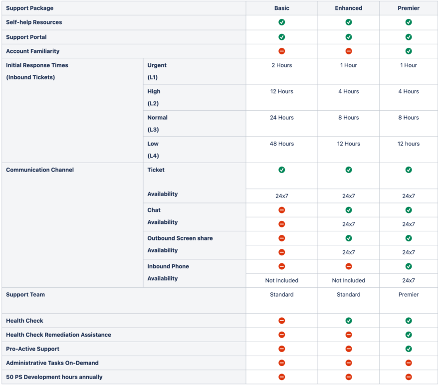 12. Pakage Customer Support
